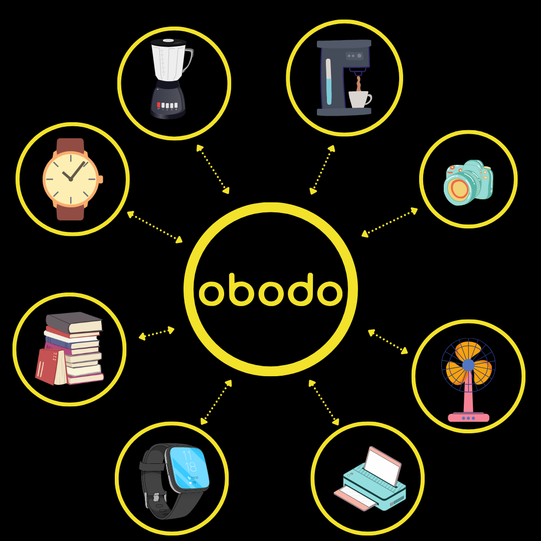 Obodo Featured Article Image showing barter trades