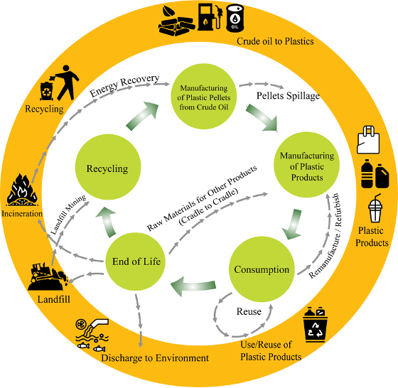 Featured Image of Circular Economy Barter trade