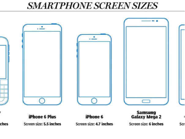 Smartphone Screen Sizes - obodo